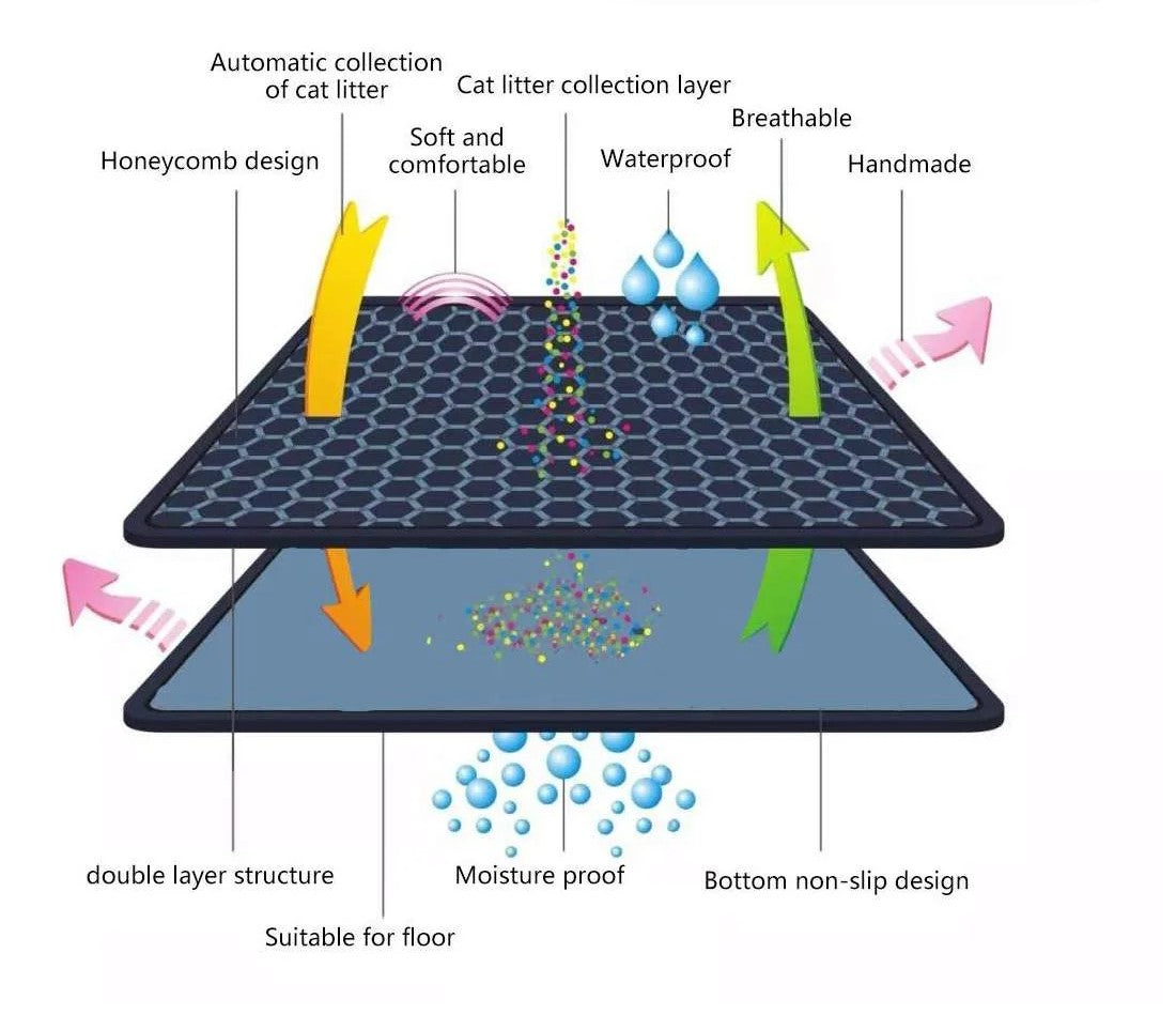 Litter Catcher™ - Dual Layer Cat Litter Mat